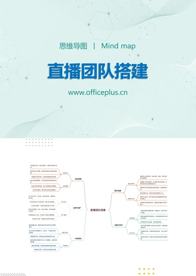 直播团队搭建知识分享思维导图