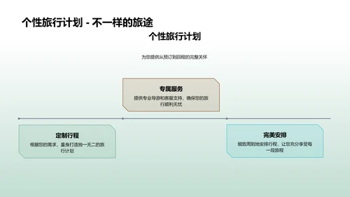 旅程新篇章