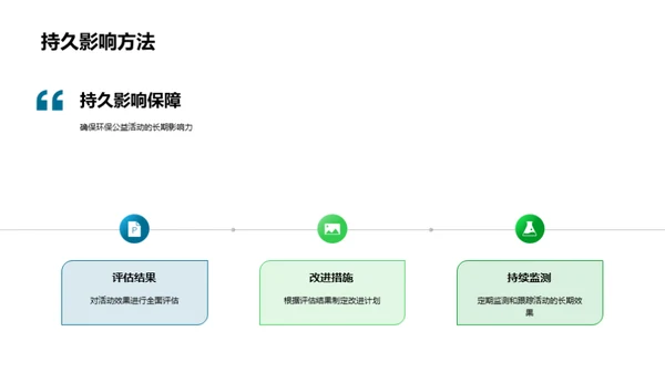 企业环保行动路线图