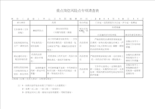 中心卫生院重点岗位风险点专项清查表