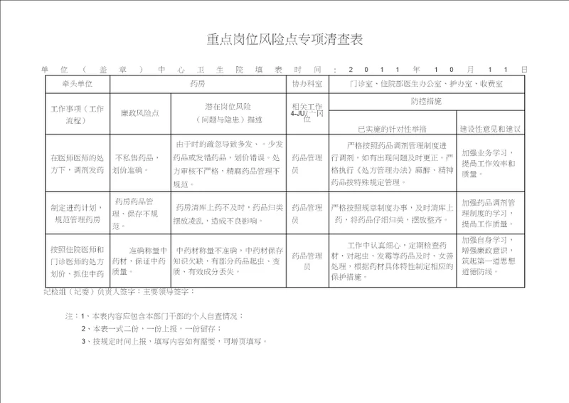 中心卫生院重点岗位风险点专项清查表