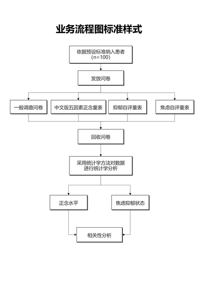 黑白简约业务流程图标准样式