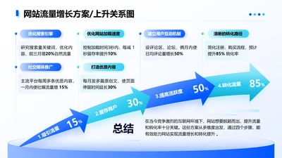 蓝色简约风网站流量增长4项上升图