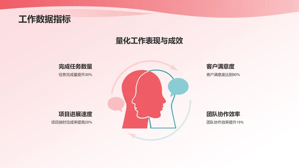 蓝粉色渐变个人述职报告PPT模板