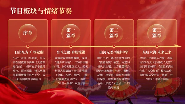红金商务风国庆文化演出活动推广PPT模板