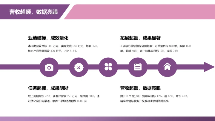 商务风纯文字PPT流程