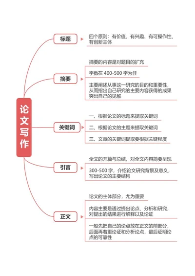论文-红色简约竖版word模板