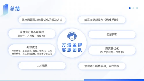蓝色青绿色插画风如何打造金牌客服团队培训PPT模板客服培训