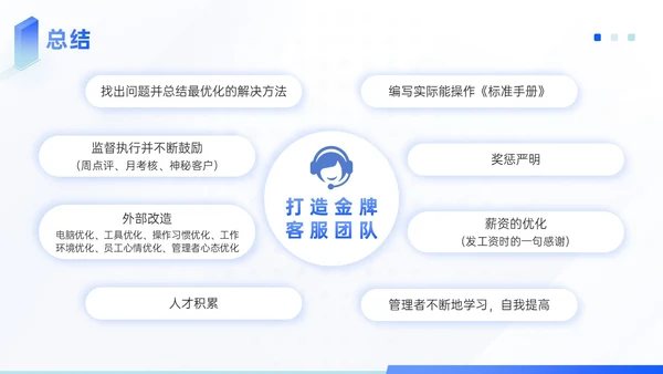 蓝色青绿色插画风如何打造金牌客服团队培训PPT模板客服培训