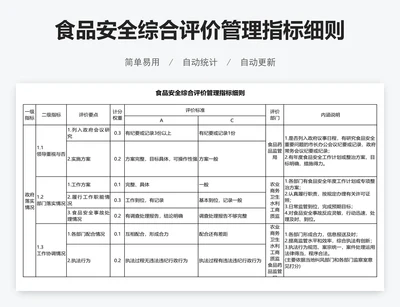 食品安全综合评价管理指标细则