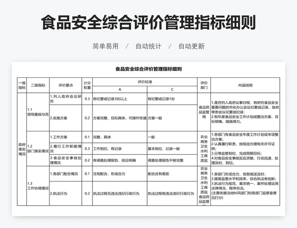 食品安全综合评价管理指标细则