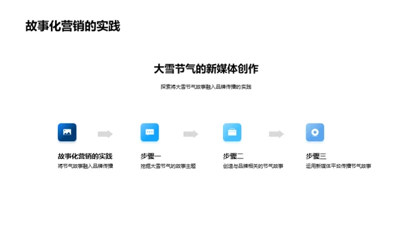 大雪节气与新媒体