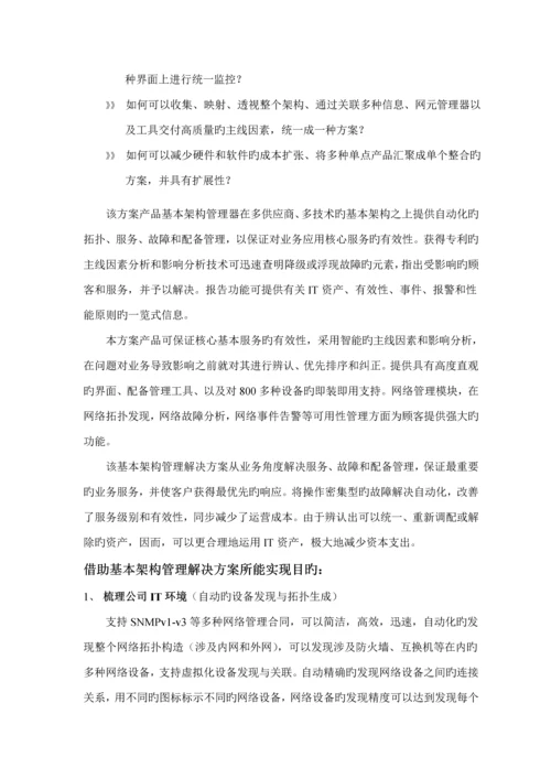 IT服务保障解决专题方案.docx