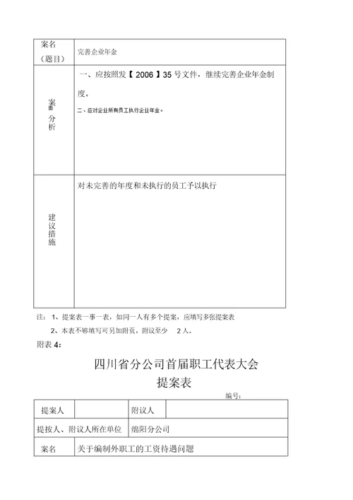 企业工会职代会提案汇总