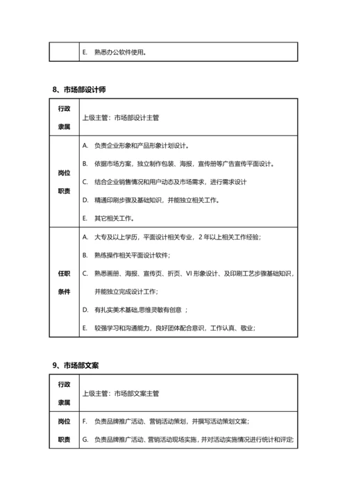 电子商务有限公司市场部工作手册模板.docx