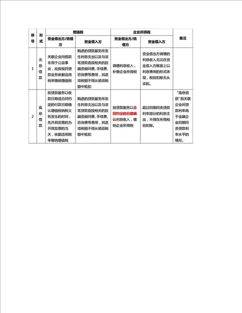 关联企业间借款利息的涉税处理含案例分析