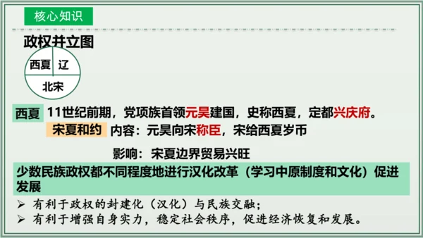 第二单元 辽宋夏金元时期：民族关系发展和社会变化  单元复习课件