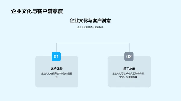 以文化驱动保险业务