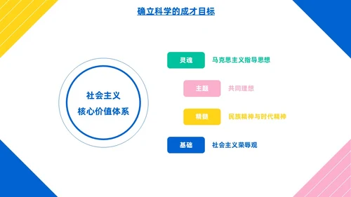 彩色简约风大学生如何成就出彩人生主题班会