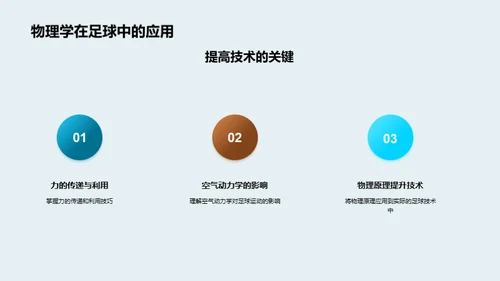 物理赋能足球技巧
