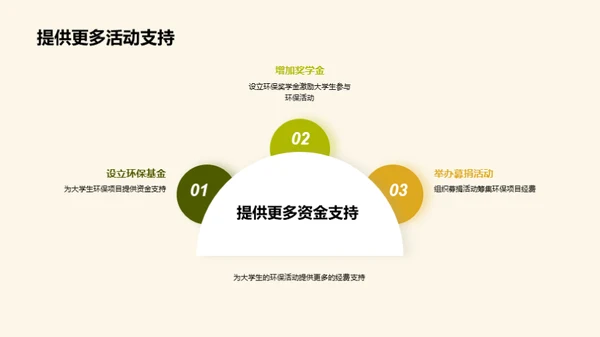 环保行动：大学之路