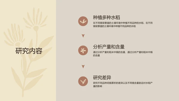 棕色简约风校园汇报植物品种研究和进展毕业答辩