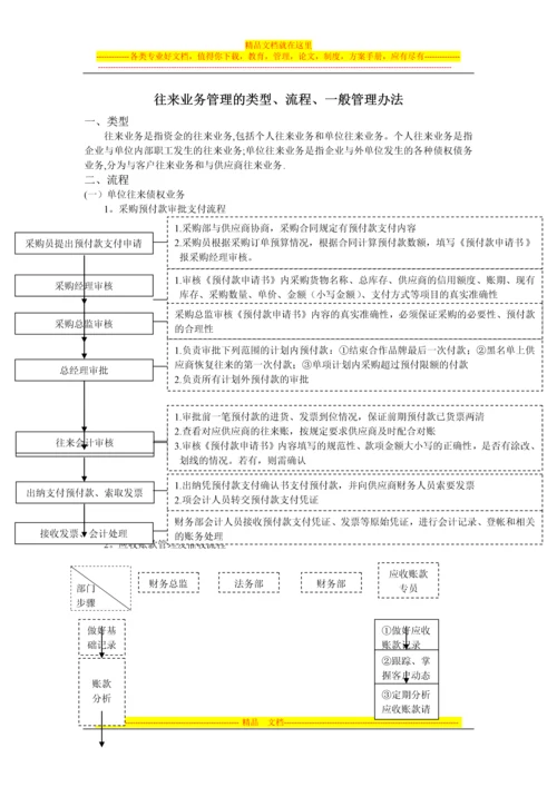 往来业务管理的类型、流程、一般管理办法.docx