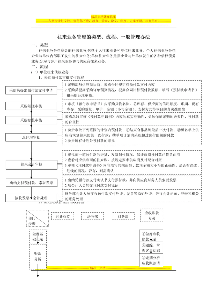 往来业务管理的类型、流程、一般管理办法.docx