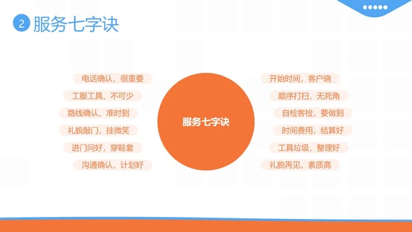 保洁服务礼仪专题培训PPT课件