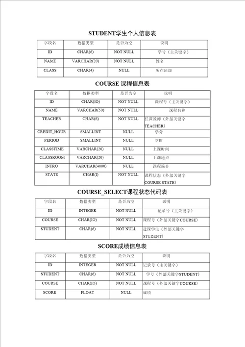 DELPHI教学管理系统毕业论文