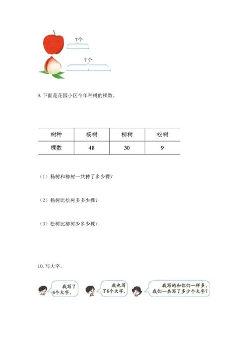 小学二年级数学应用题大全【实用】.docx