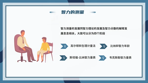 心理学能力教学PPT模板