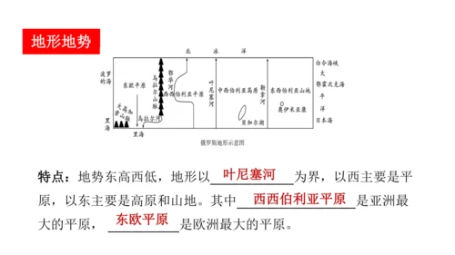 第七章 我们邻近的地区和国家（2）（串讲课件67张）-七年级地理下学期期末考点大串讲（人教版）