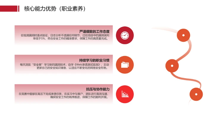 红色商务风计算机科学与技术专业大学生求职个人能力综合展示职业生涯规划PPT模版