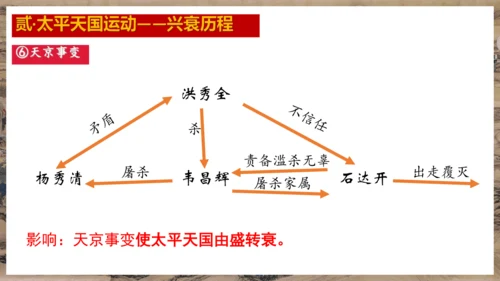第3课 太平天国运动  课件