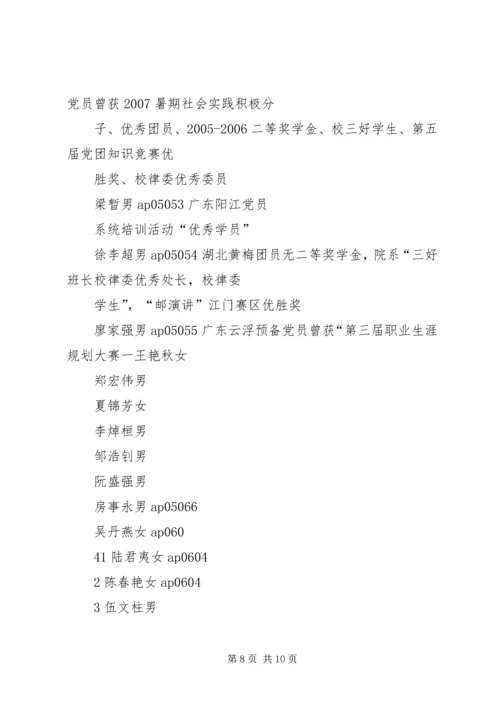 信息学院团学工作简报(3).docx