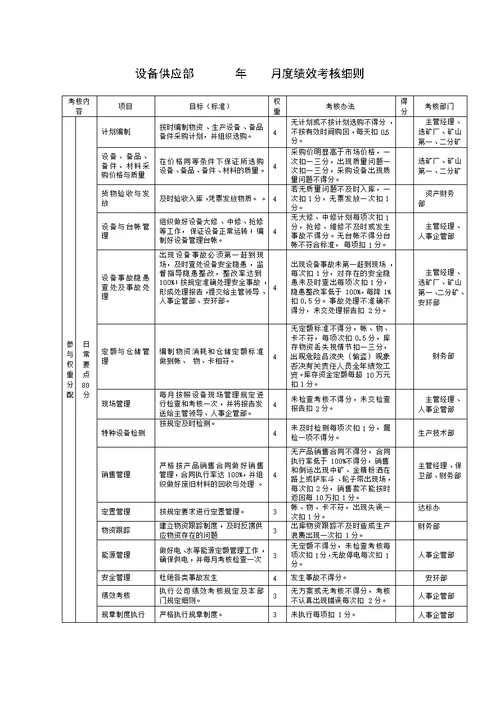 矿山企业部门绩效考核表[31页]