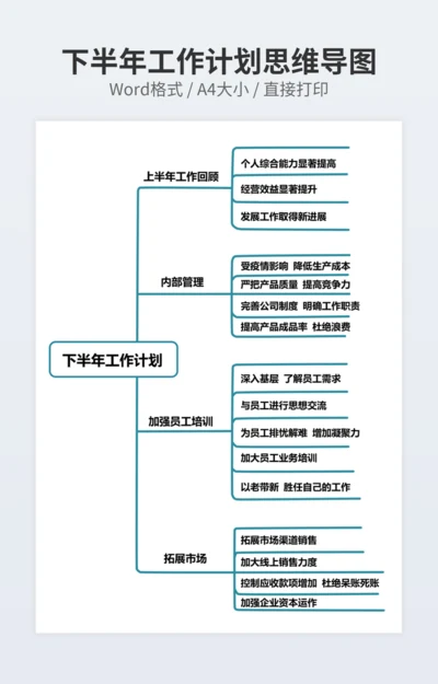下半年工作计划思维导图