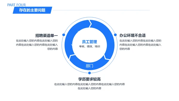 人力资源部HR工作总结通用PPT模板