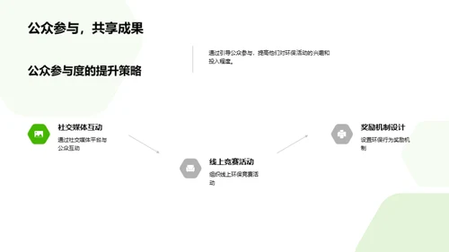 电商绿色传播之路