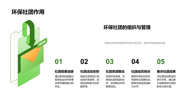 环保教育实践讲解PPT模板