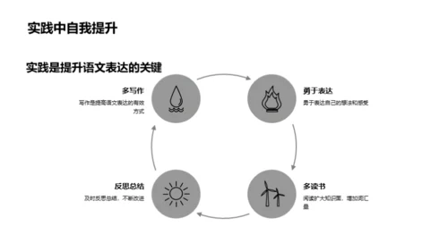 掌握语文，精彩表达