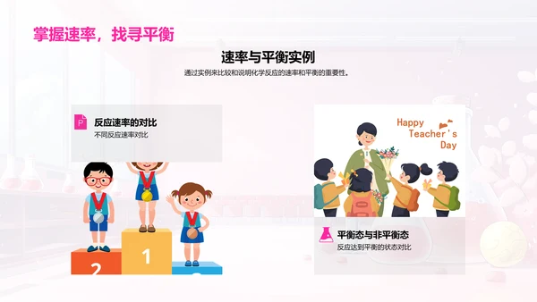 化学反应原理解析PPT模板