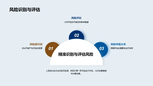 掌握银行风险管理