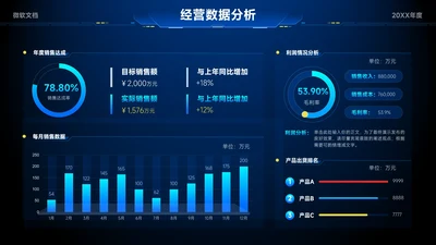 蓝色科技风运营数据分析看板-3