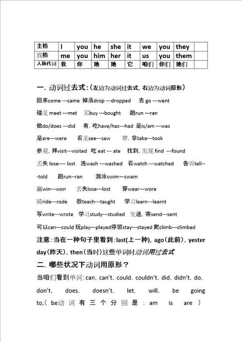 2021年外研版英语五年级下册16知识点归纳