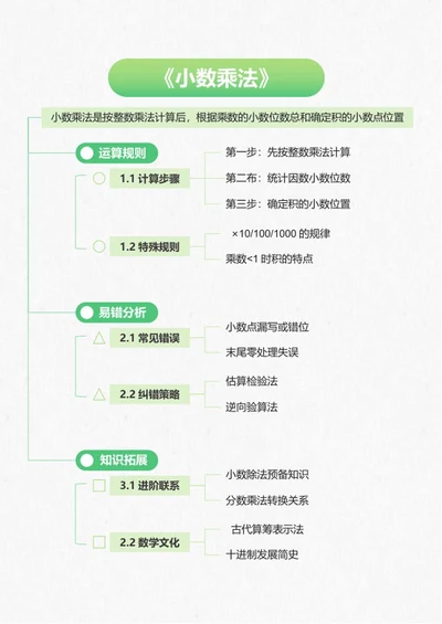 学习笔记-《小数乘法》绿色渐变word模板