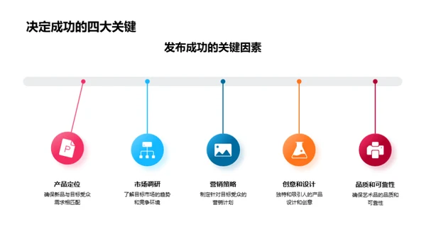 艺术电商新品赋能