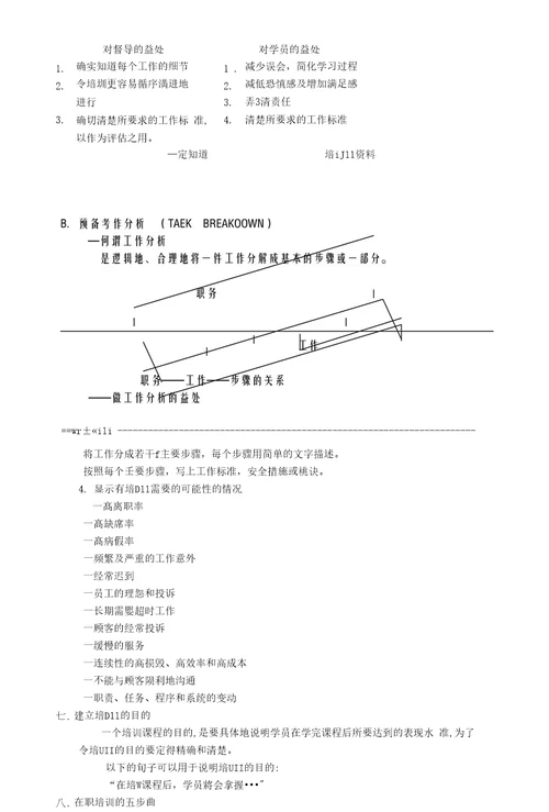 督导管理技巧课程之八：在职培训与指导