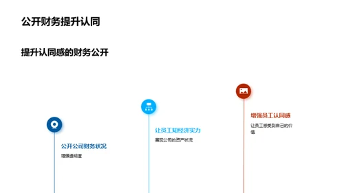 财务驱动的企业文化